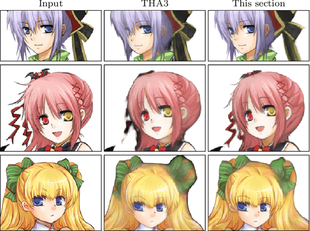 Figure 3 for Talking Head Anime from a Single Image 4: Improved Model and Its Distillation
