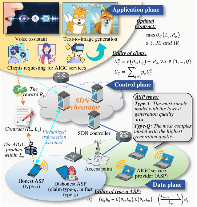Figure 3 for Deep Generative Model and Its Applications in Efficient Wireless Network Management: A Tutorial and Case Study