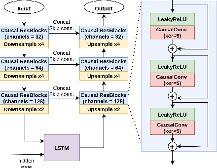 Figure 1 for Speech Boosting: Low-Latency Live Speech Enhancement for TWS Earbuds