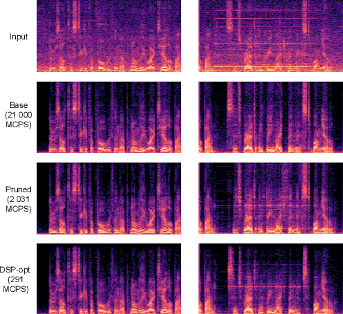 Figure 4 for Speech Boosting: Low-Latency Live Speech Enhancement for TWS Earbuds