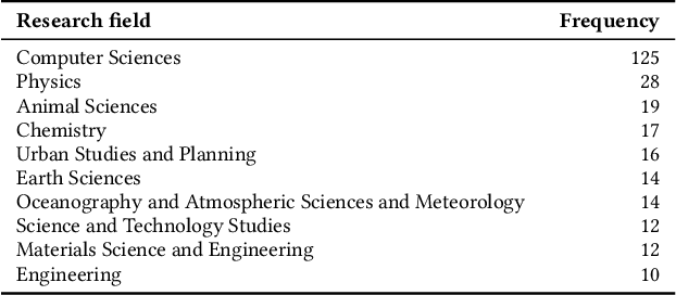 Figure 1 for LLMs4Synthesis: Leveraging Large Language Models for Scientific Synthesis