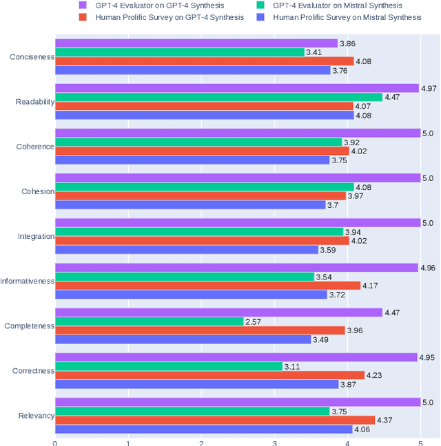 Figure 2 for LLMs4Synthesis: Leveraging Large Language Models for Scientific Synthesis
