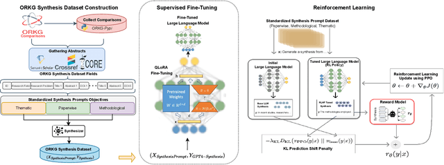 Figure 4 for LLMs4Synthesis: Leveraging Large Language Models for Scientific Synthesis