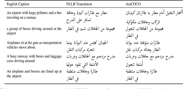 Figure 2 for Violet: A Vision-Language Model for Arabic Image Captioning with Gemini Decoder
