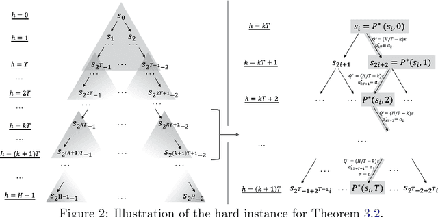 Figure 2 for Misspecified $Q$-Learning with Sparse Linear Function Approximation: Tight Bounds on Approximation Error