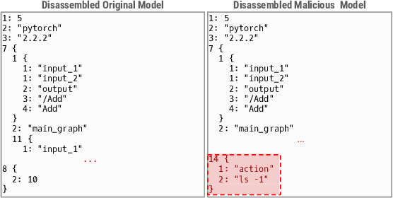 Figure 3 for A Large-Scale Exploit Instrumentation Study of AI/ML Supply Chain Attacks in Hugging Face Models