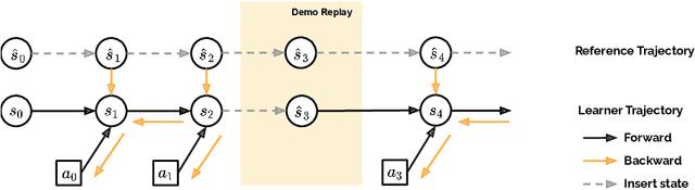 Figure 3 for DiffMimic: Efficient Motion Mimicking with Differentiable Physics