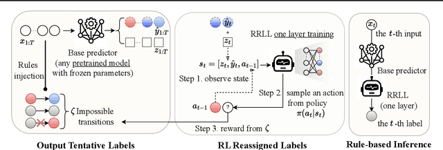 Figure 3 for Towards Physiologically Sensible Predictions via the Rule-based Reinforcement Learning Layer