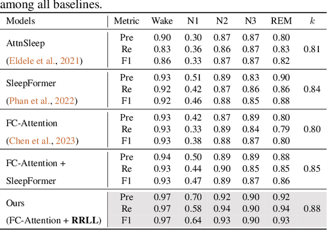 Figure 2 for Towards Physiologically Sensible Predictions via the Rule-based Reinforcement Learning Layer