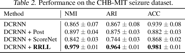 Figure 4 for Towards Physiologically Sensible Predictions via the Rule-based Reinforcement Learning Layer