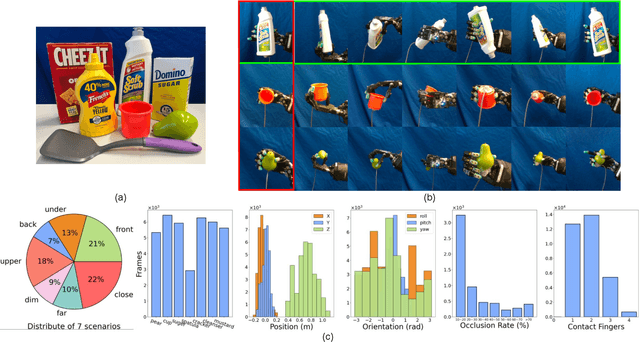 Figure 2 for PoseFusion: Robust Object-in-Hand Pose Estimation with SelectLSTM