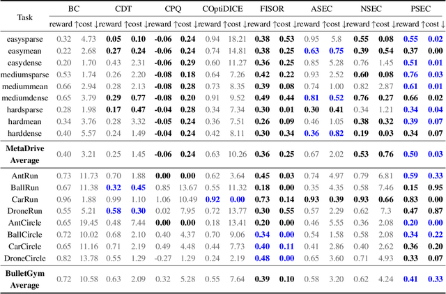Figure 2 for Skill Expansion and Composition in Parameter Space