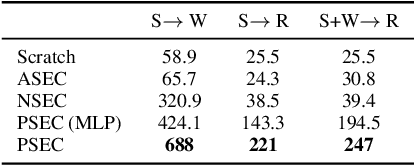 Figure 4 for Skill Expansion and Composition in Parameter Space