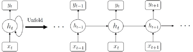 Figure 1 for Hypercomplex neural network in time series forecasting of stock data