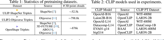 Figure 2 for ViT-Lens: Towards Omni-modal Representations