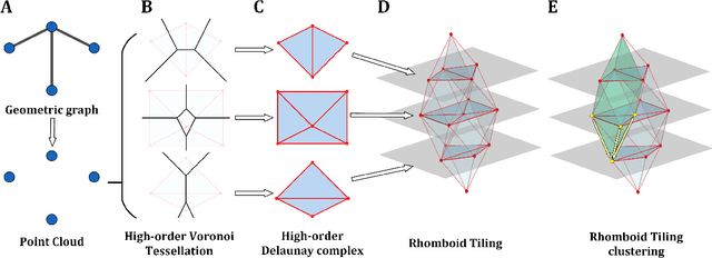 Figure 1 for Rhomboid Tiling for Geometric Graph Deep Learning