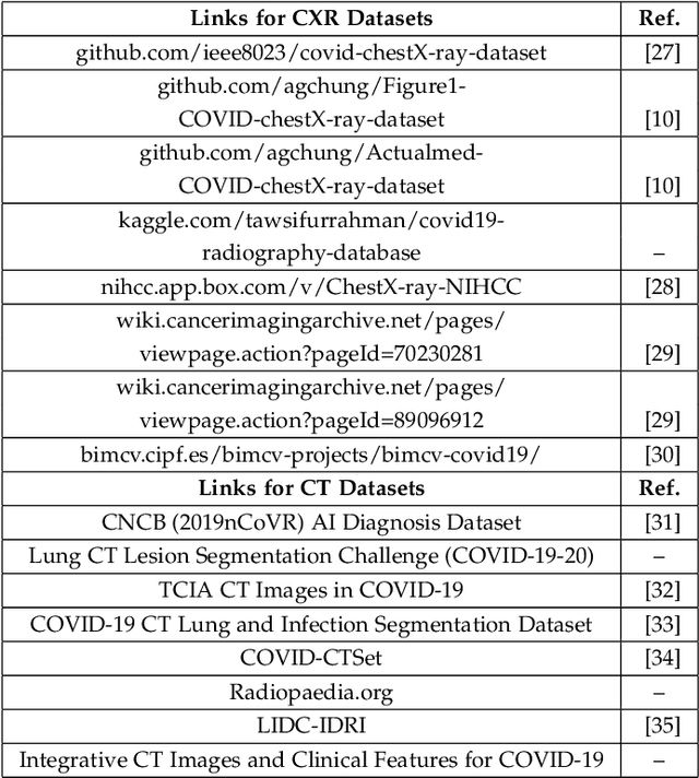 Figure 1 for Explainable and Lightweight Model for COVID-19 Detection Using Chest Radiology Images