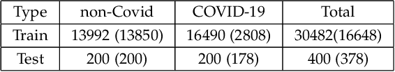 Figure 3 for Explainable and Lightweight Model for COVID-19 Detection Using Chest Radiology Images