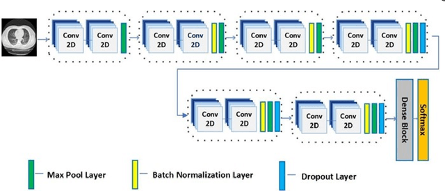 Figure 2 for Explainable and Lightweight Model for COVID-19 Detection Using Chest Radiology Images
