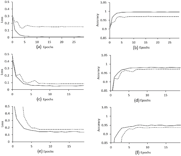 Figure 4 for Explainable and Lightweight Model for COVID-19 Detection Using Chest Radiology Images