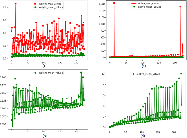 Figure 1 for SmoothQuant+: Accurate and Efficient 4-bit Post-Training WeightQuantization for LLM