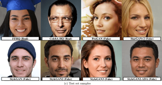 Figure 4 for Improving Model's Focus Improves Performance of Deep Learning-Based Synthetic Face Detectors