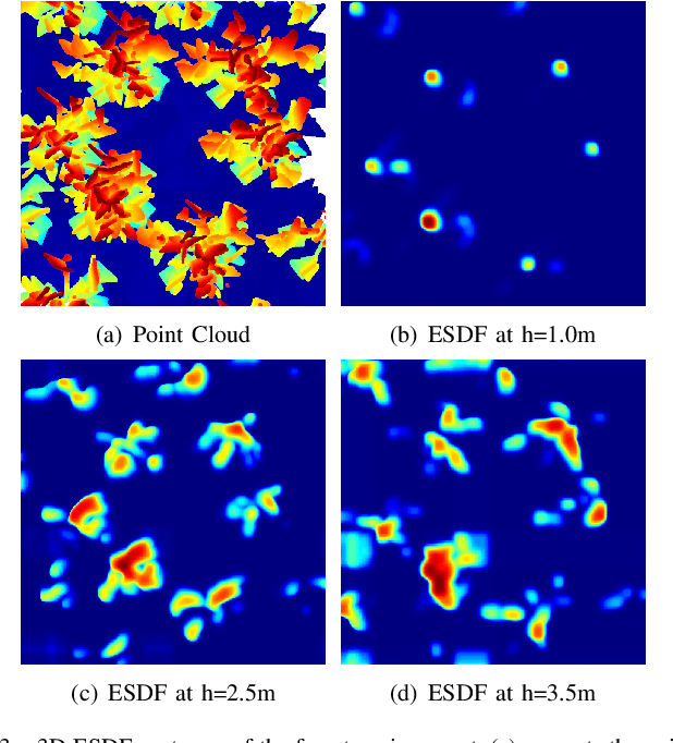 Figure 3 for A Self-Supervised Learning Approach with Differentiable Optimization for UAV Trajectory Planning