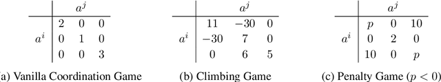Figure 1 for Policy-Conditioned Policies for Multi-Agent Task Solving