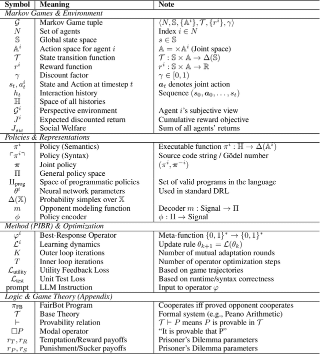 Figure 2 for Policy-Conditioned Policies for Multi-Agent Task Solving