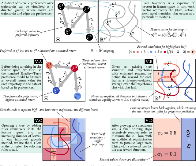 Figure 3 for Learning Interpretable Models of Aircraft Handling Behaviour by Reinforcement Learning from Human Feedback