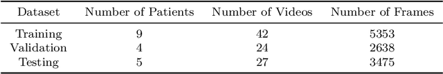 Figure 2 for Image Retrieval with Intra-Sweep Representation Learning for Neck Ultrasound Scanning Guidance