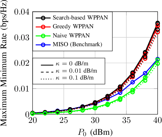Figure 1 for Resolving the Double Near-Far Problem via Wireless Powered Pinching-Antenna Networks