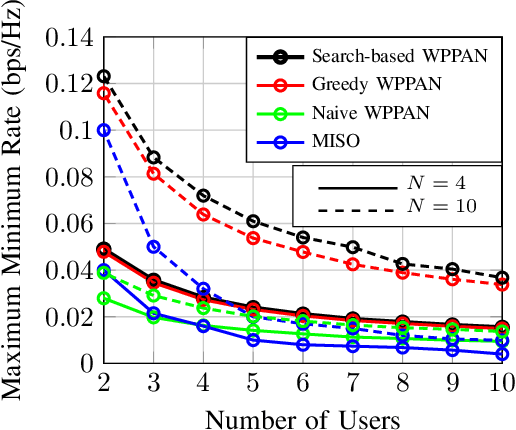 Figure 2 for Resolving the Double Near-Far Problem via Wireless Powered Pinching-Antenna Networks