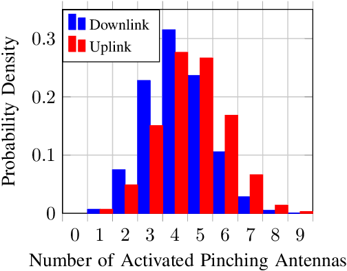 Figure 3 for Resolving the Double Near-Far Problem via Wireless Powered Pinching-Antenna Networks