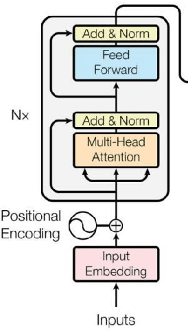 Figure 3 for AI-Generated Text Detection and Classification Based on BERT Deep Learning Algorithm