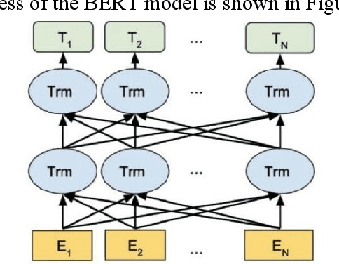 Figure 4 for AI-Generated Text Detection and Classification Based on BERT Deep Learning Algorithm
