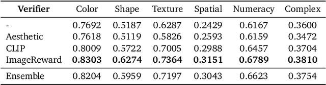 Figure 2 for Inference-Time Scaling for Diffusion Models beyond Scaling Denoising Steps