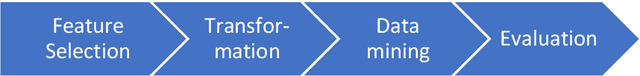 Figure 2 for Evaluation of the impact of expert knowledge: How decision support scores impact the effectiveness of automatic knowledge-driven feature engineering (aKDFE)