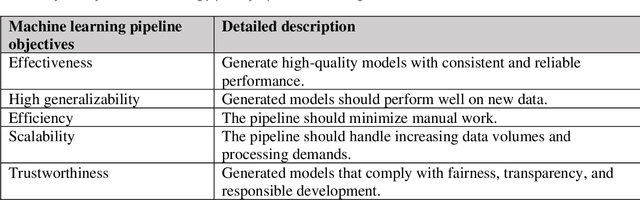 Figure 3 for Evaluation of the impact of expert knowledge: How decision support scores impact the effectiveness of automatic knowledge-driven feature engineering (aKDFE)
