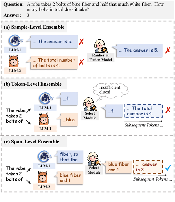 Figure 1 for Hit the Sweet Spot! Span-Level Ensemble for Large Language Models