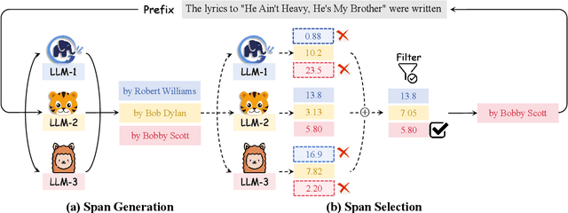 Figure 3 for Hit the Sweet Spot! Span-Level Ensemble for Large Language Models