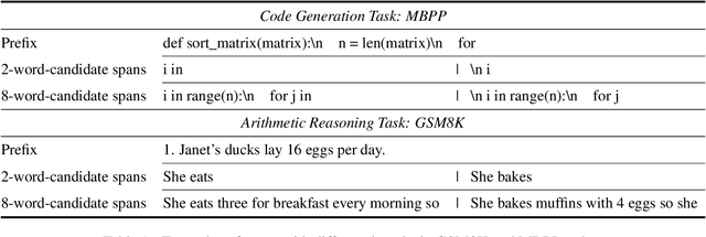 Figure 2 for Hit the Sweet Spot! Span-Level Ensemble for Large Language Models