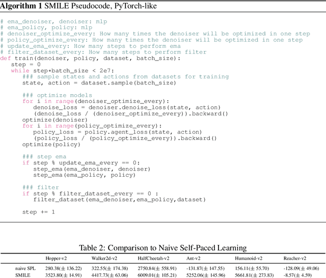 Figure 4 for Good Better Best: Self-Motivated Imitation Learning for noisy Demonstrations