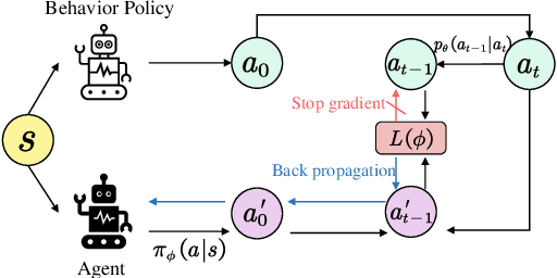 Figure 1 for Good Better Best: Self-Motivated Imitation Learning for noisy Demonstrations