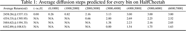 Figure 2 for Good Better Best: Self-Motivated Imitation Learning for noisy Demonstrations