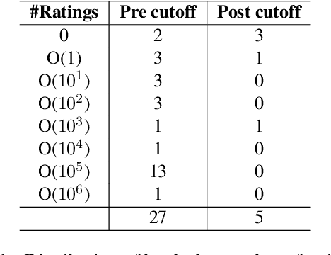 Figure 1 for Memorization: A Close Look at Books