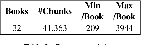 Figure 3 for Memorization: A Close Look at Books