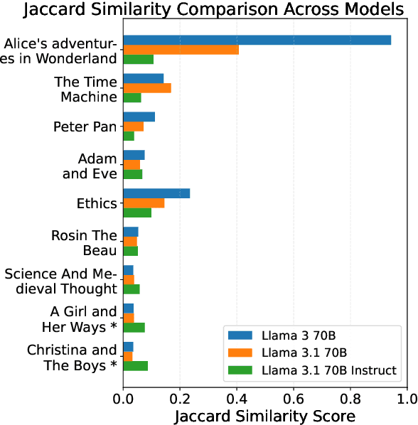 Figure 2 for Memorization: A Close Look at Books