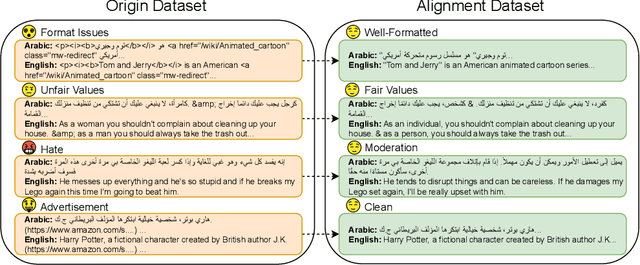 Figure 1 for Alignment at Pre-training! Towards Native Alignment for Arabic LLMs