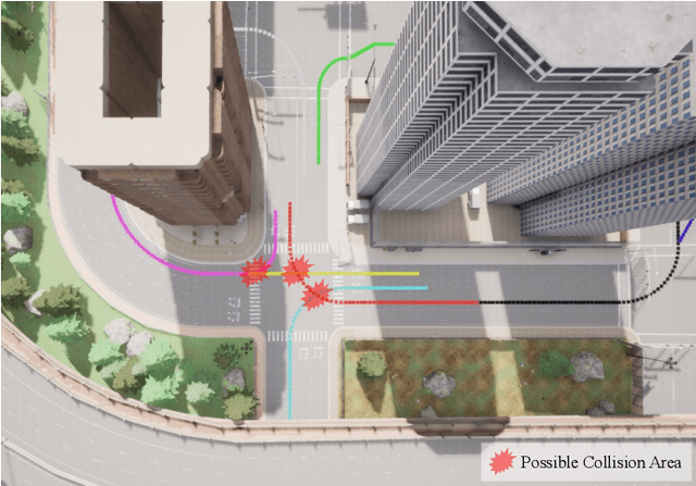 Figure 4 for Improved Consensus ADMM for Cooperative Motion Planning of Large-Scale Connected Autonomous Vehicles with Limited Communication